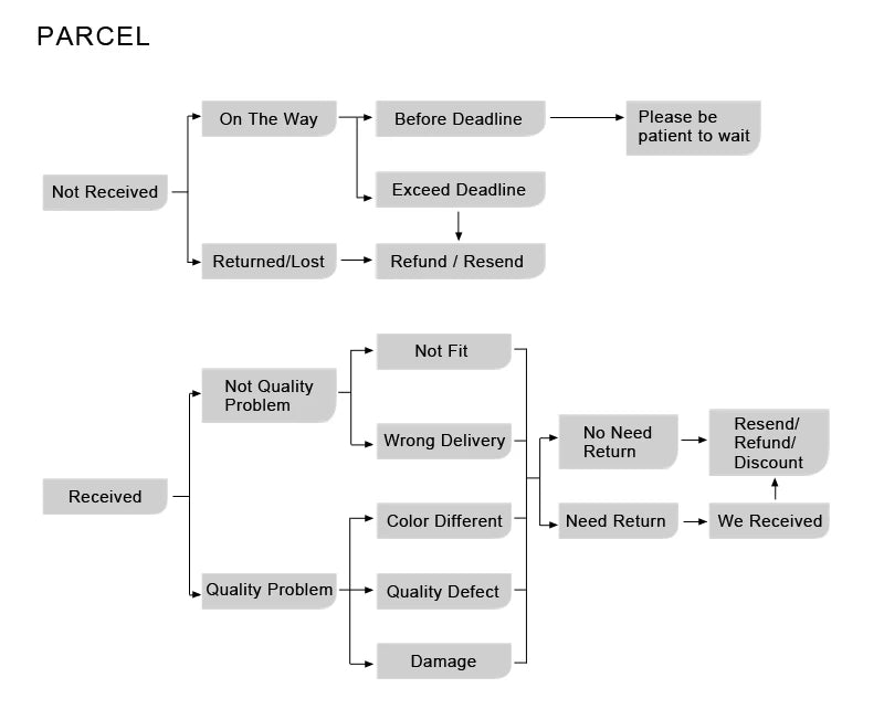 Noirvella™ Nordic Floor Lamp by PurelyhomeDeco